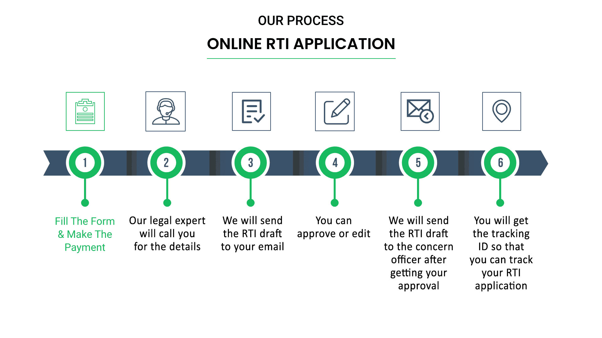 rti-process-rti-step-by-step-process-online-rti-application